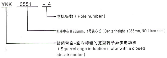 YKK系列(H355-1000)高压YKS4507-10/280KW三相异步电机西安泰富西玛电机型号说明